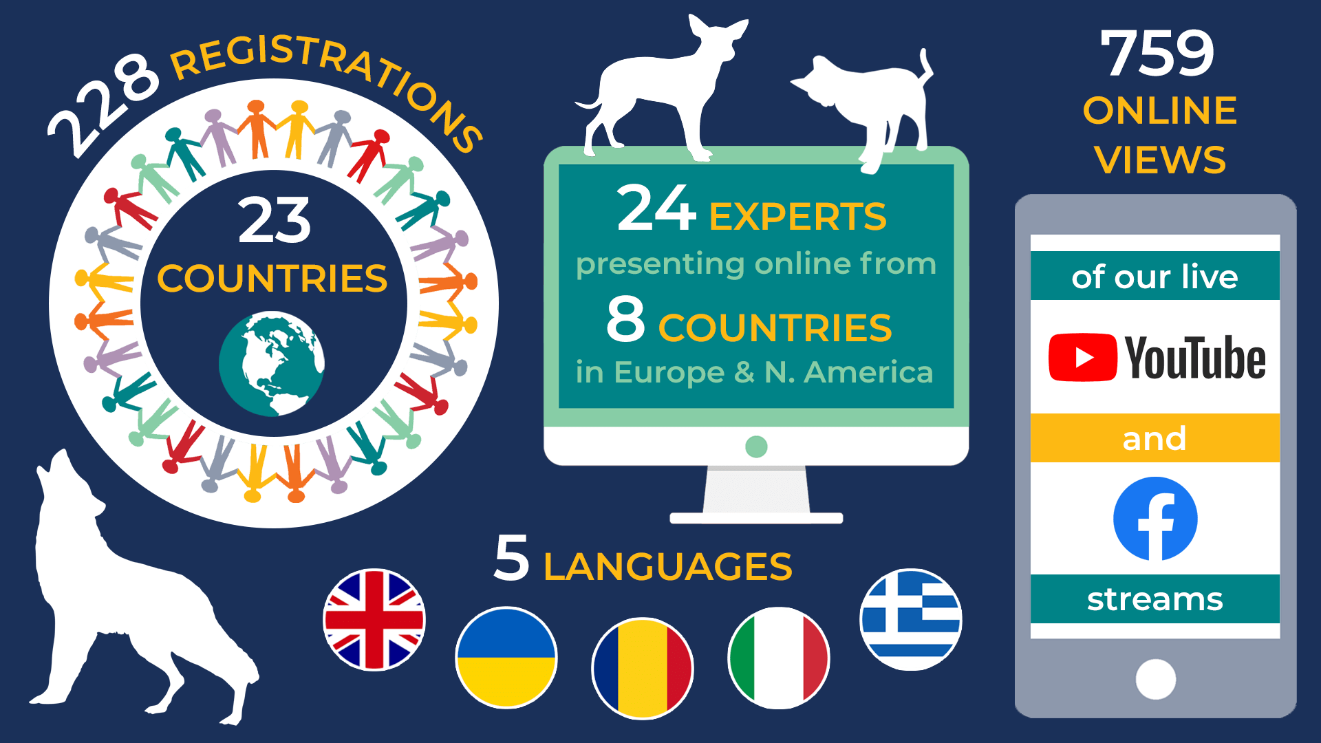 ANIMALS IN WAR 2022 conference infographic