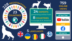 Infographic displaying 228 registrations from 23 countries. Features 24 experts in 8 countries, 5 languages, 759 online views via YouTube and Facebook. Engaging and informative tone.