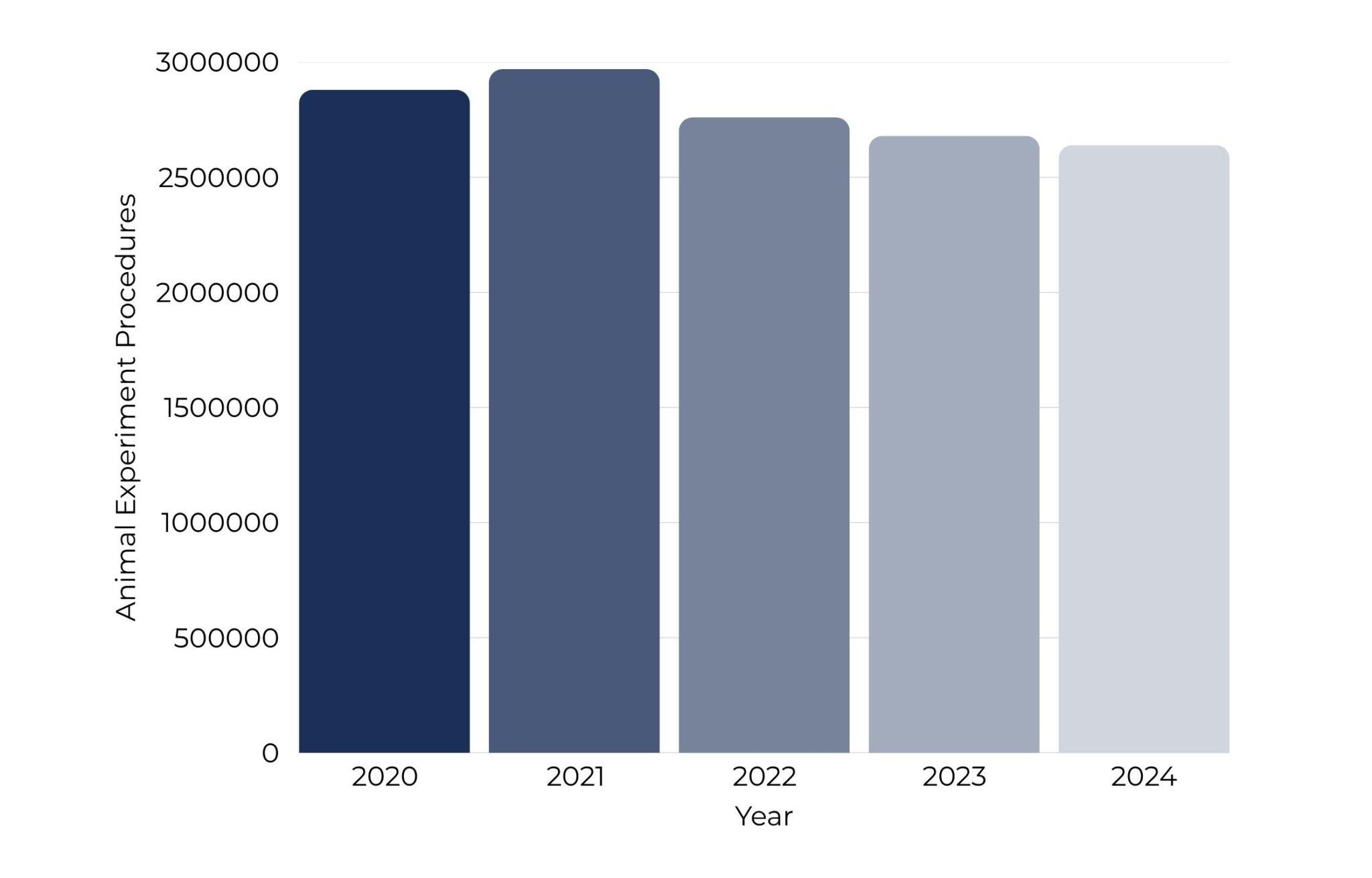 Years Of Cruelty, Barely Any Progress: UK Government Remains Stagnant ...