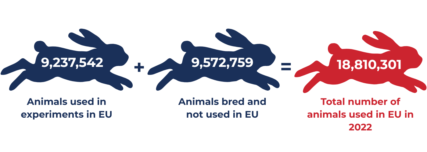 EU 2022 stats 1400 x 500